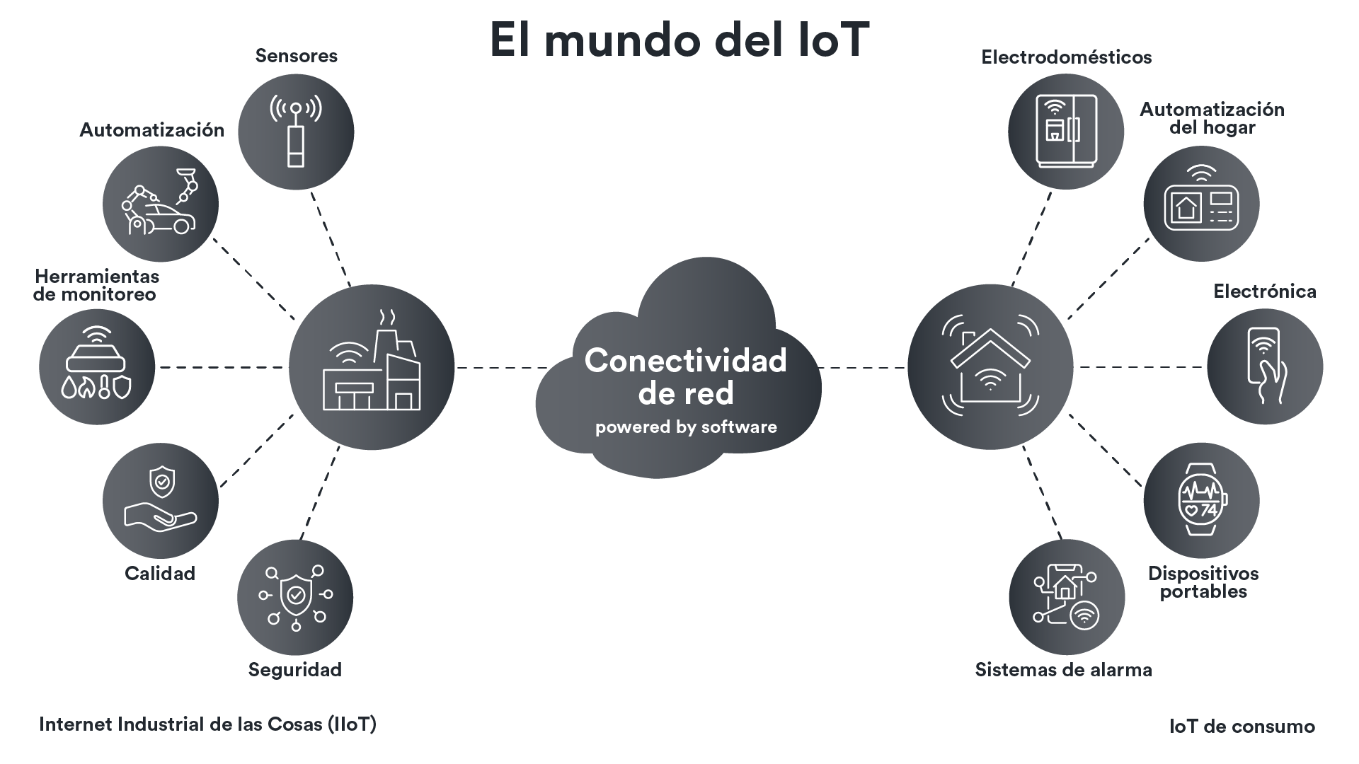 Iot1