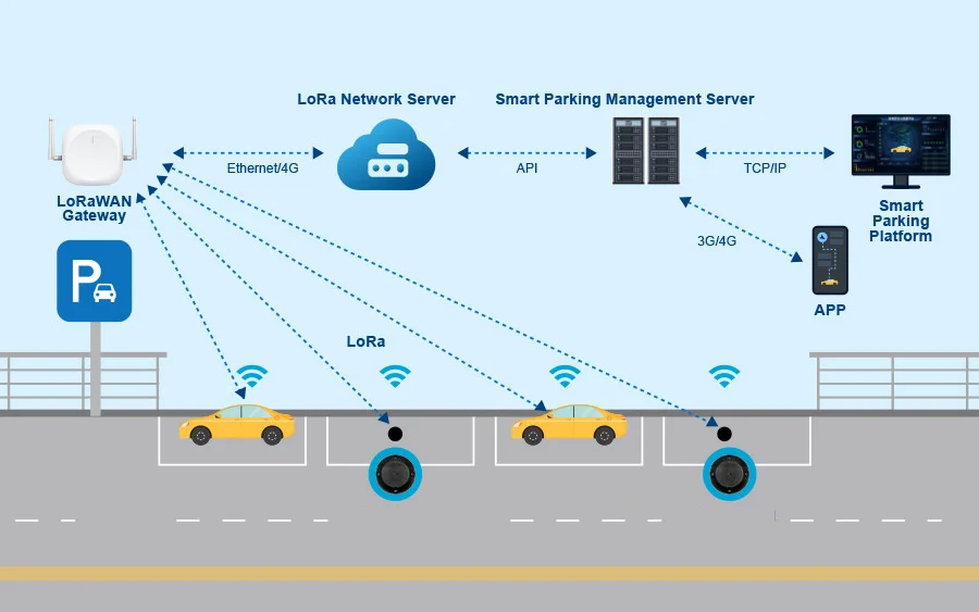 iot51